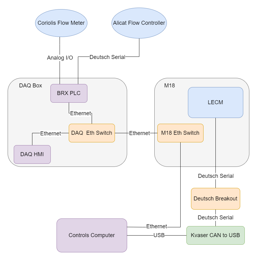 Network Diagram